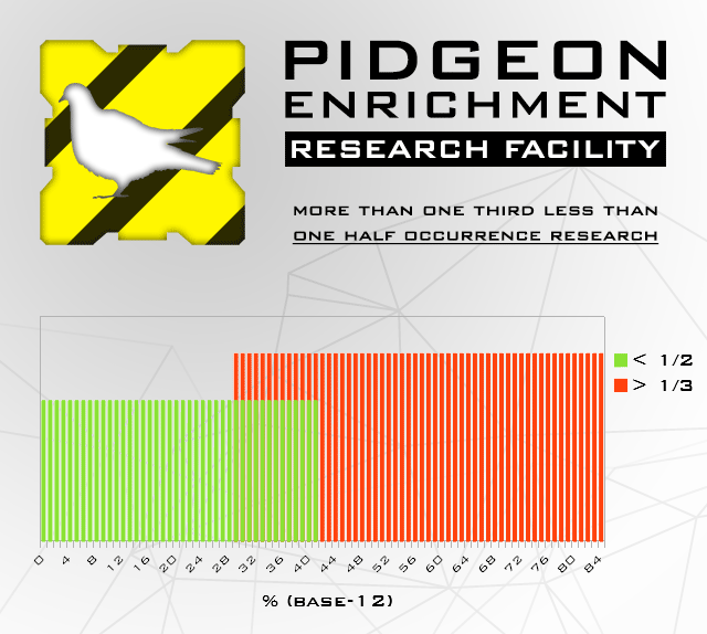 Pidgeon Enrichment Research Facility plot